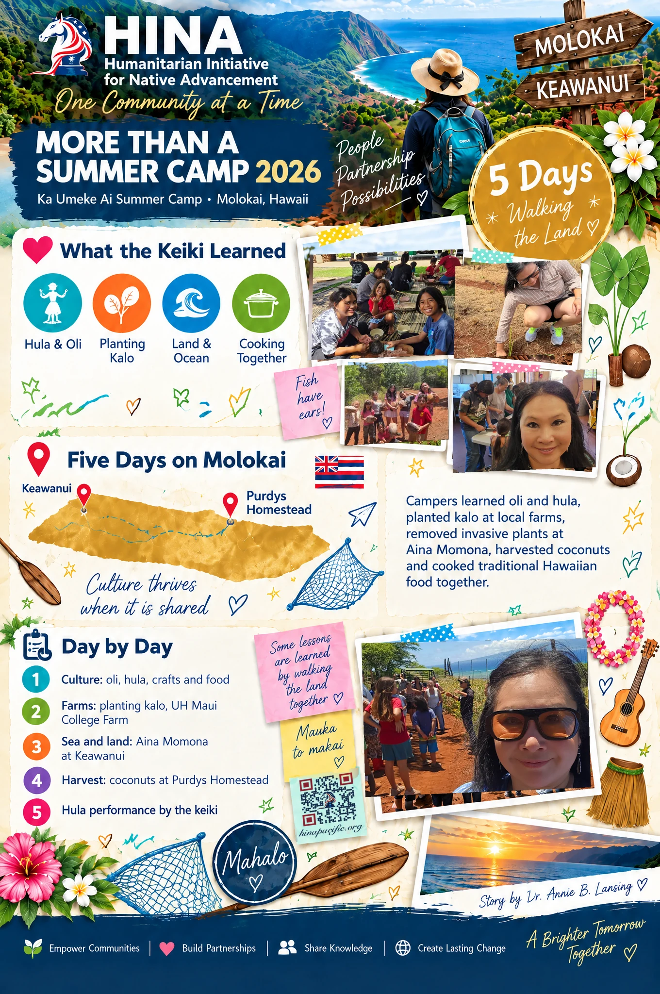 Infographic of the five-day Ka ʻUmeke ʻAi Summer Camp on Molokaʻi, with what the keiki learned, a map of the island, a day-by-day list and a QR code to hinapacific.org